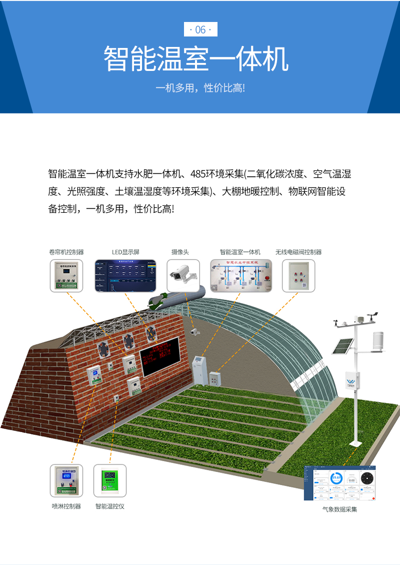 六要素氣象站