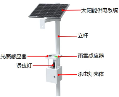 太陽能風吸式殺蟲燈