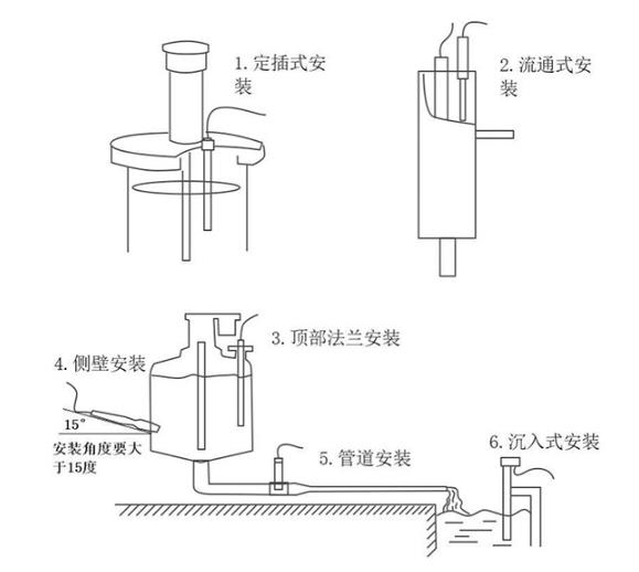 水質在線ph傳感器