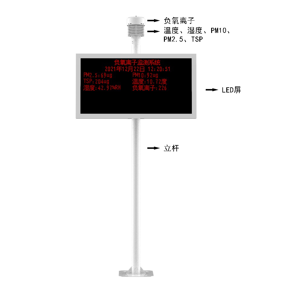 景區空氣負氧離子監測站